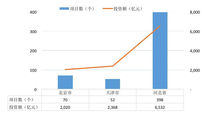 【关注】全国PPP综合信息平台项目管理库2020年2月报