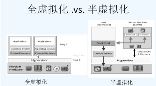 新年刊：浅谈云计算与虚拟化的关系