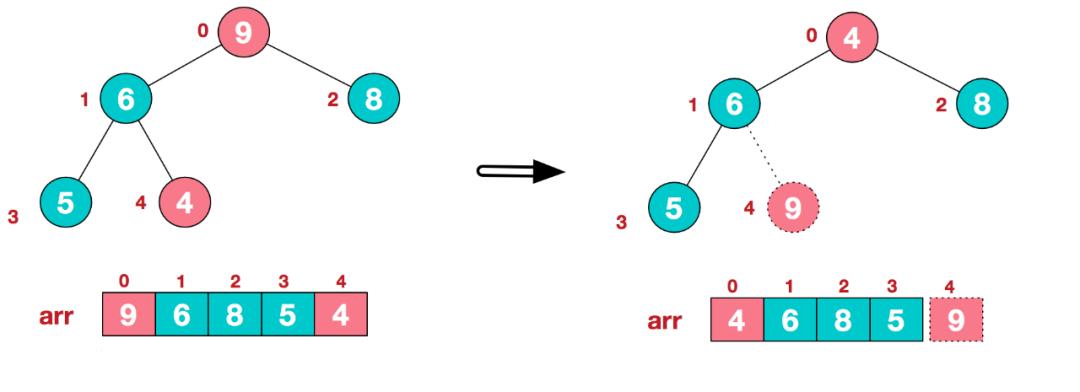 经典排序算法和python详解（三）：归并排序、快速排序、堆排序、计数排序、桶排序和基数排序