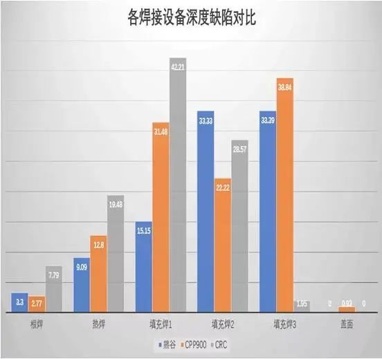 【提质增效、共克时艰】项目管理“十大创新”为中俄东线保驾护航