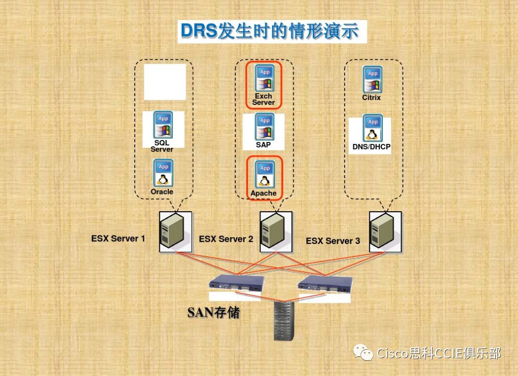 干货！虚拟化基础知识介绍