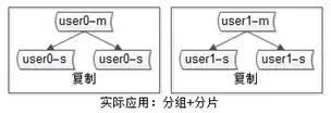 【收藏】秒杀系统架构的分析与实战！