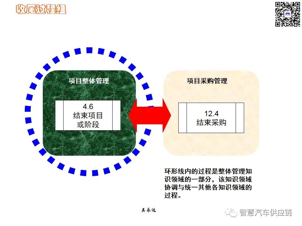 首发：图解项目管理PMP培训教材全套 PPT436