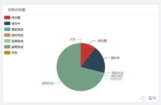 项目管理 - 用OT2ER原则提升项目质量与效率