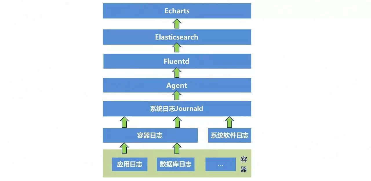 建设DevOps统一运维监控平台，先从日志监控说起