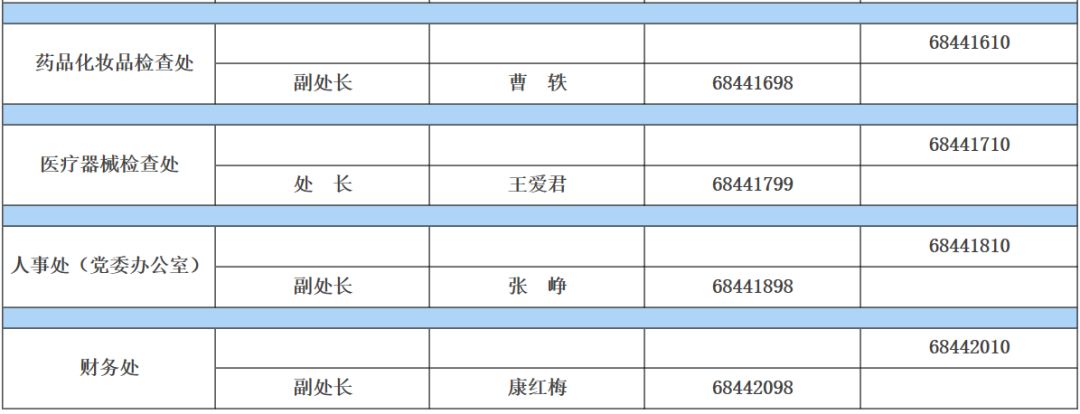 【赞】药审中心项目管理人联系方式细分至适应症了！