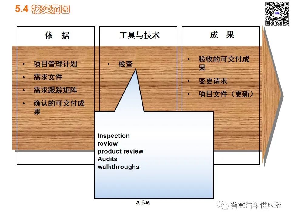 首发：图解项目管理PMP培训教材全套 PPT436