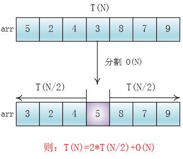 快速排序（基础版）