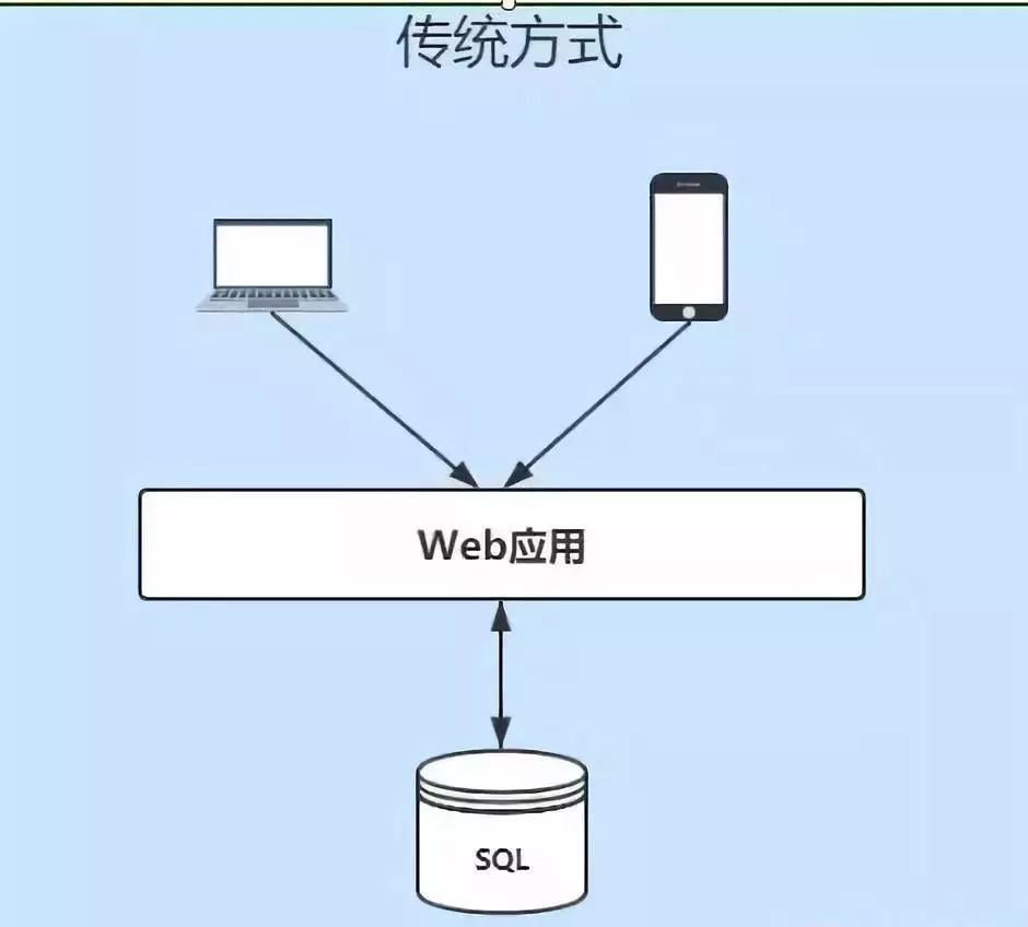 Kafka对Java程序员有多重要？连阿里都在用它处理亿万级数据统计