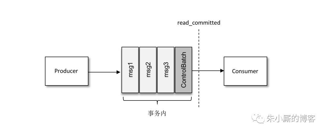 Kafka科普系列 | Kafka中的事务是什么样子的？