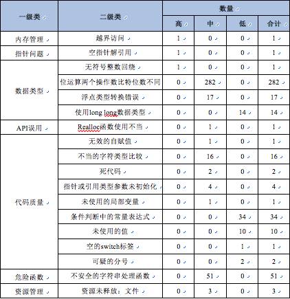 正则表达式基础库源码审计与漏洞分析