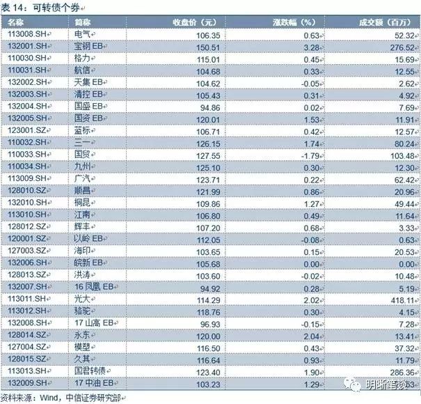 【超长国债的定价研究】超长期国债是否有配置价值，基于时间序列模型的研究