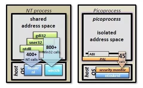 微软：云原生的MySQL托管服务架构及读写分离的优化