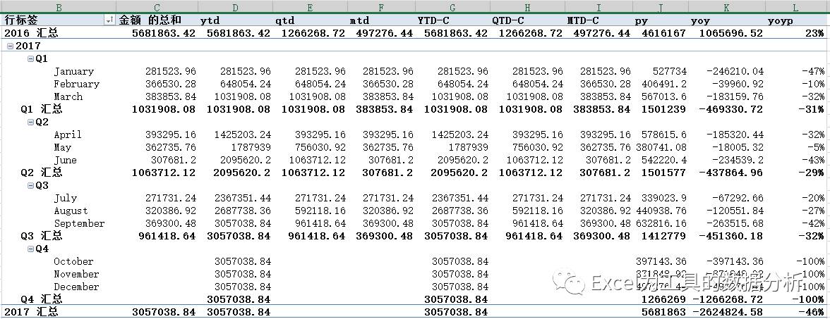 Power Pivot 时间序列处理