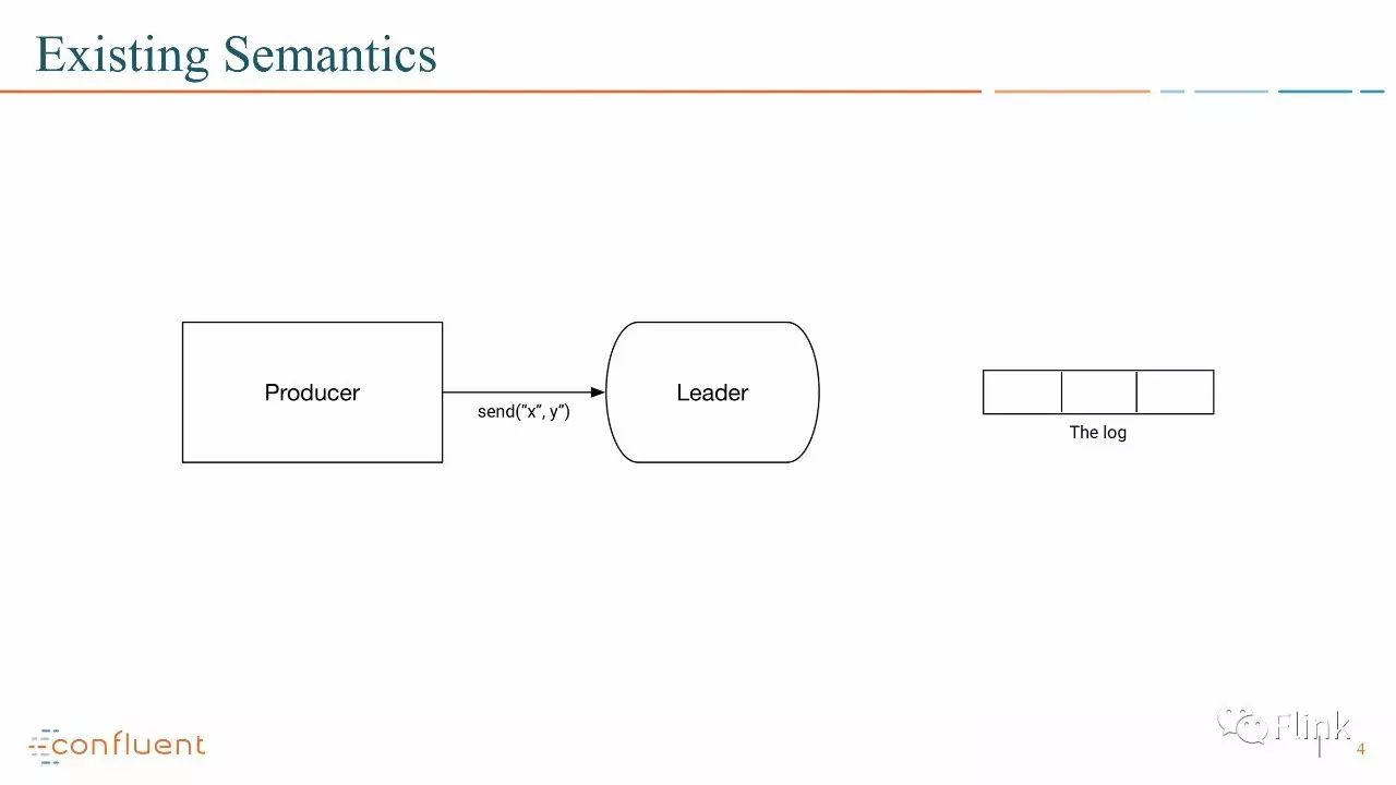 【PPT】Introducing Exactly Once Semantics in Apache Kafka