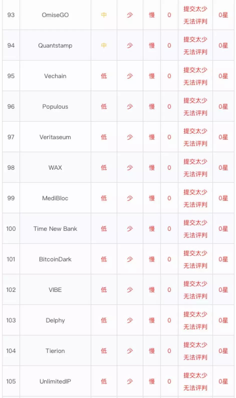 1月代码质量榜大升级，市值前100及热门币种全搜罗