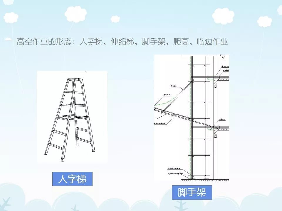 刚开工，项目管理人员培训什么？PPT