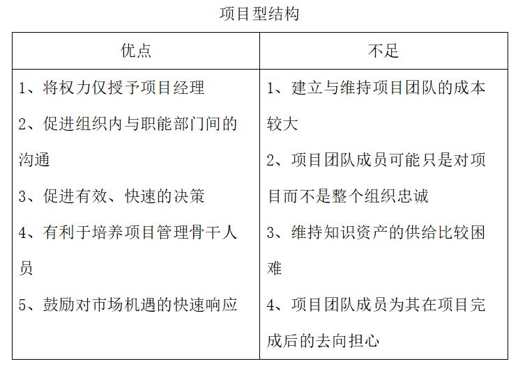 【笔记1】技经项目管理第二章