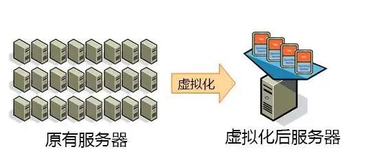 中小企业服务器虚拟化解决方案