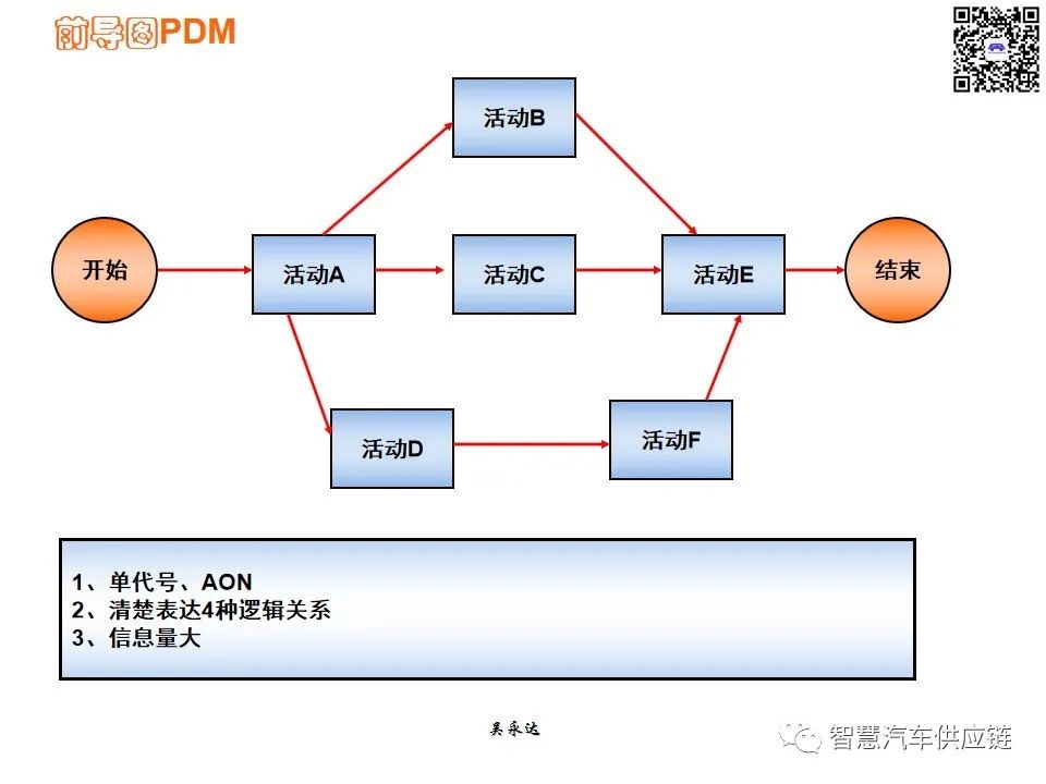 首发：图解项目管理PMP培训教材全套 PPT436