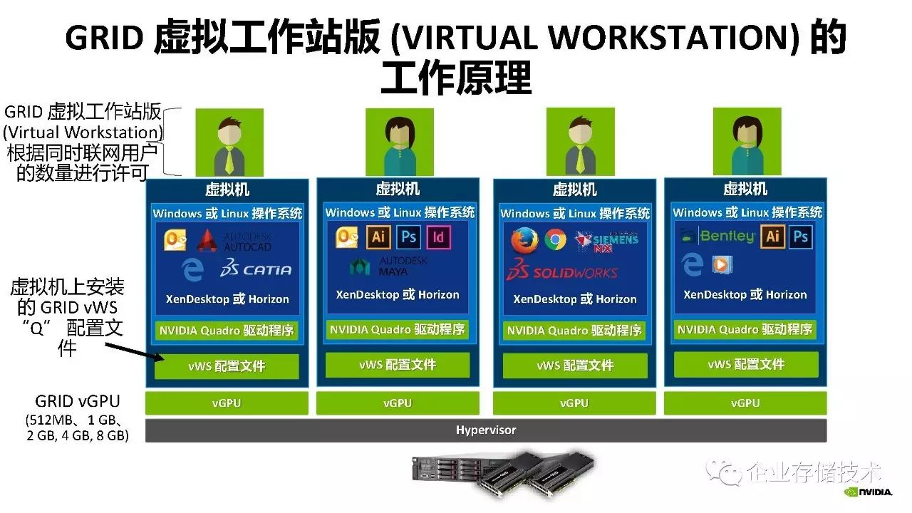 桌面虚拟化和 GPU 虚拟化解决方案介绍