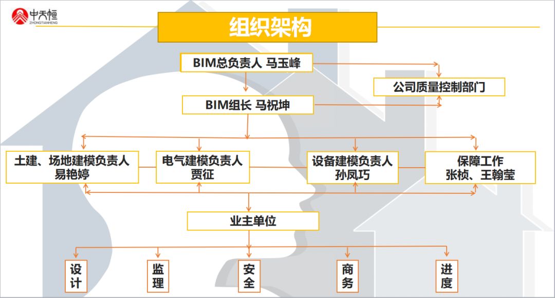 北京中天恒达BIM全过程项目管理应用授牌仪式