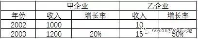 时间序列中平稳序列预测的几种方法