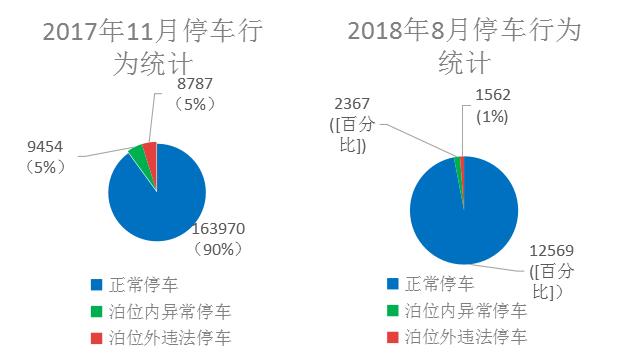 北京精英路通：视频识别技术打造新一代城市停车管理