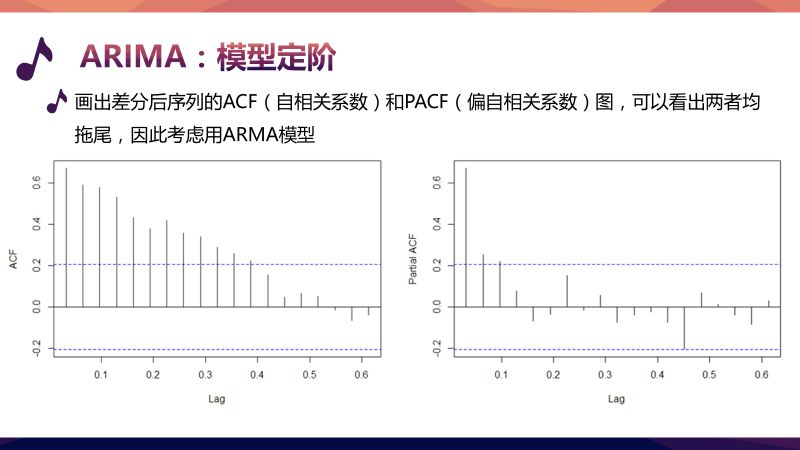 What?! 时间序列还能造音乐 | 精品案例