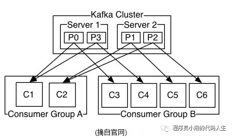 深入kafka(一).kafka理论概念