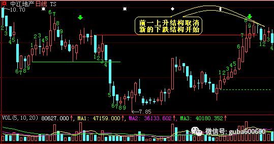 鲜为人知的炒股笔记曝光：时间序列如何诊断个股