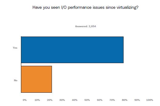 虚拟化后I/O性能下降怎么办？