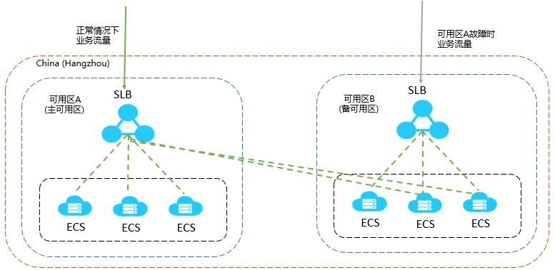 【独家】深度揭秘振兴年货节线上秒杀系统背后的故事