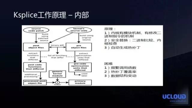 云平台虚拟化高可用性实践【 附PPT】