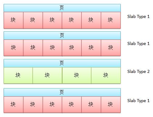 【开源组件】分布式缓存---Memcached