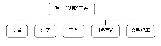 做消防工程的你，这份项目管理方案一定要看！