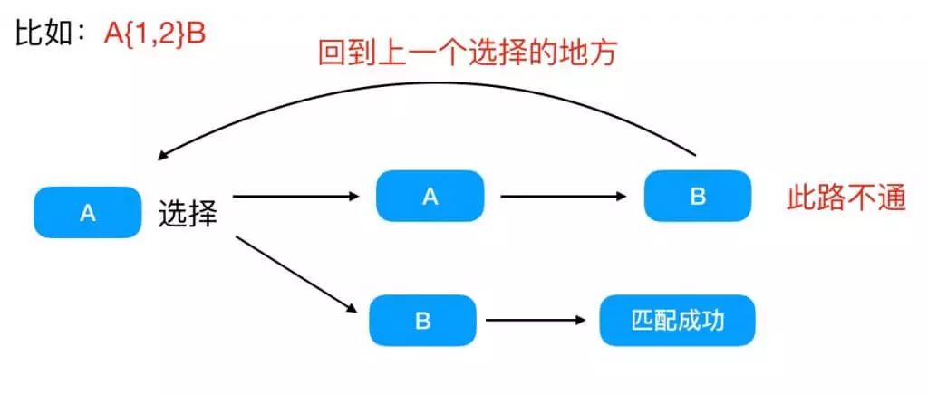 【第1670期】浅谈正则表达式原理