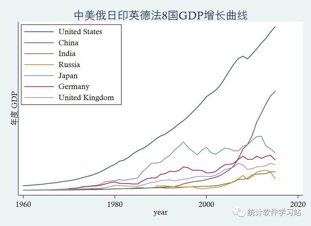 时间序列分析