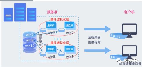 虚拟化东风雨，桌面云崛起时 —— 新时代 IT趋势研究暨云计算系列报告