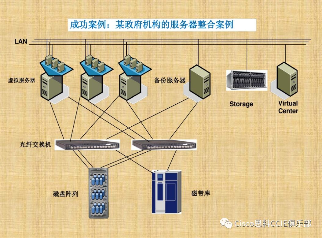 干货！虚拟化基础知识介绍