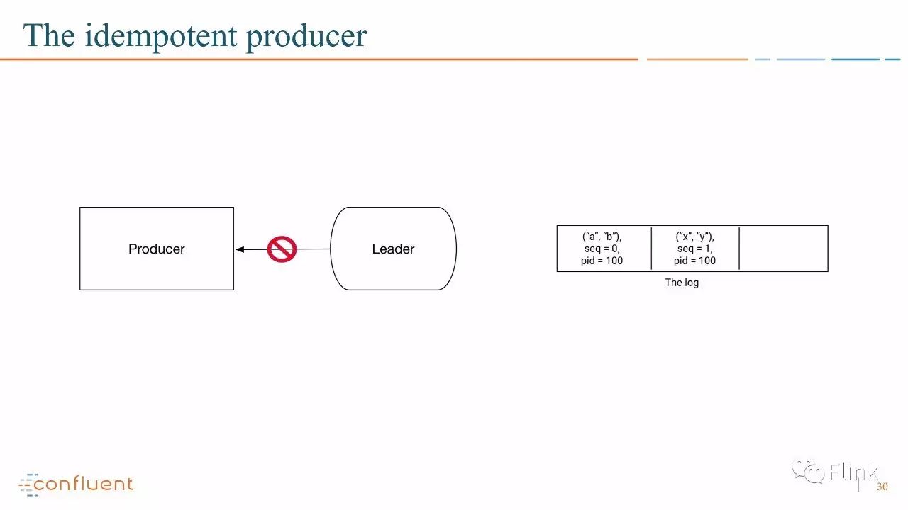 【PPT】Introducing Exactly Once Semantics in Apache Kafka