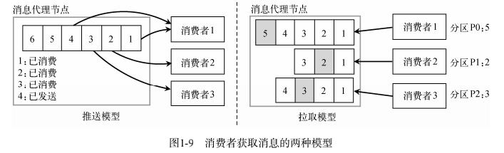 Kafka，是时候深入了解一下了