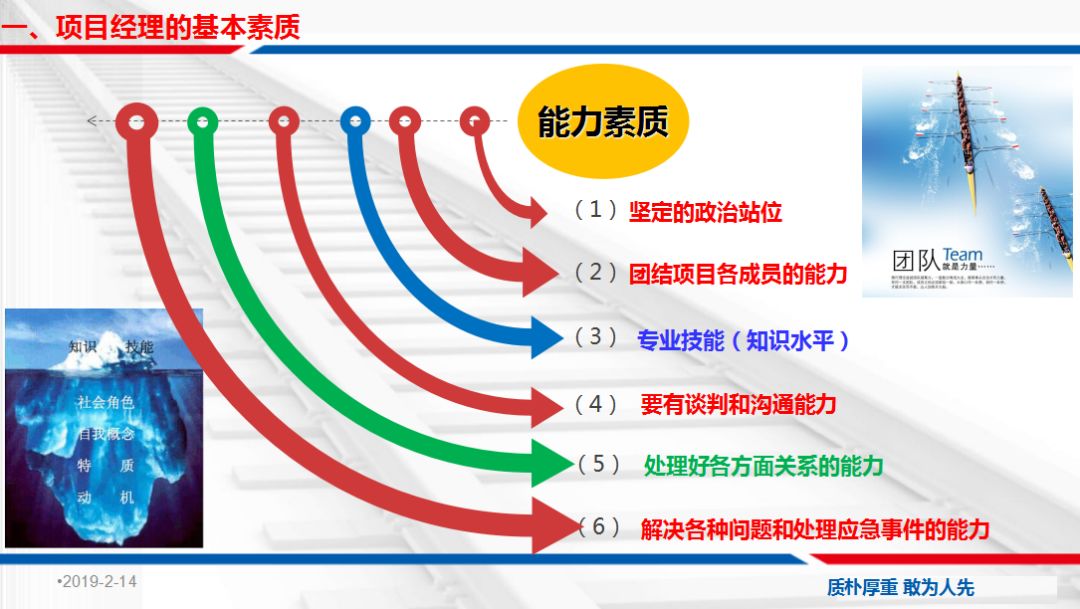 【项目管理年】如何做好项目后备人才的培训和选拔，他们是这样做的