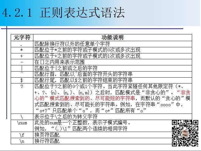 1900页Python系列PPT分享四：字符串与正则表达式（109页）