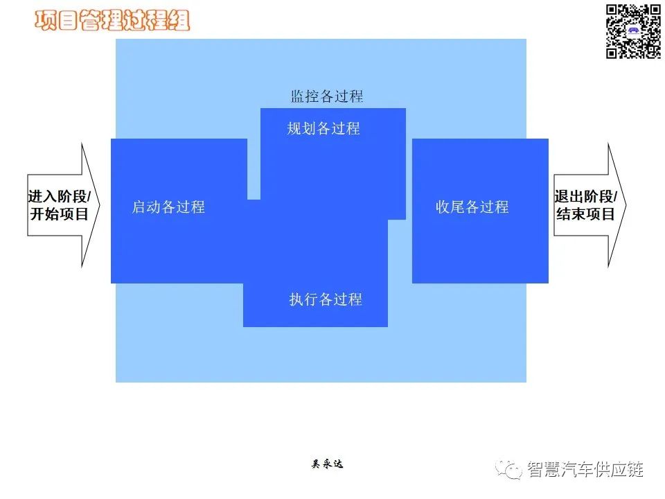 首发：图解项目管理PMP培训教材全套 PPT436