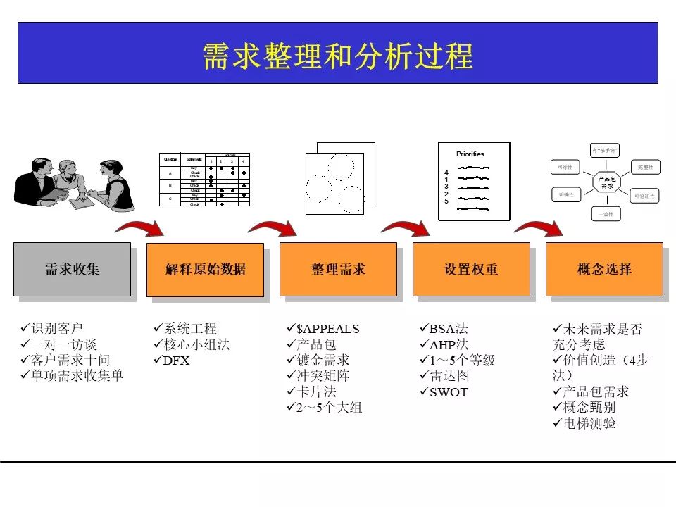 一份项目管理工具教材，团队架构、需求管理、关键路径都有了！可下载！