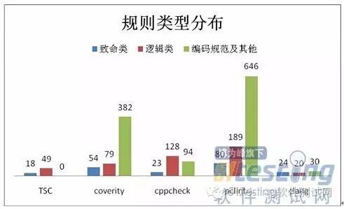 C++代码质量扫描主流工具深度比较