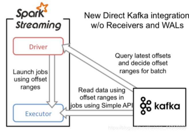 超详细！一文告诉你 SparkStreaming 如何整合 Kafka ！附代码可实践