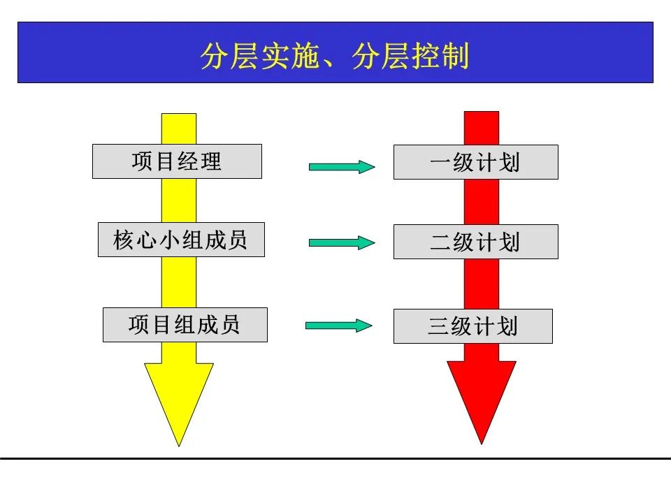 一份项目管理工具教材，团队架构、需求管理、关键路径都有了！可下载！