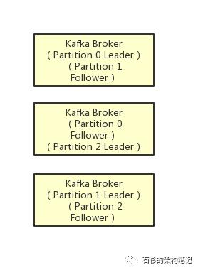 Kafka是靠什么机制保持高可靠，高可用的？